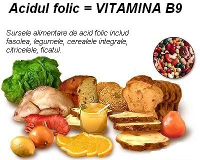 Acidul folic